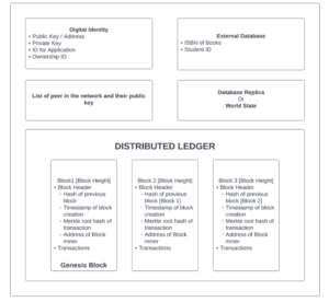 Decentralized Library Management System 3 Decentralized Library Management System
